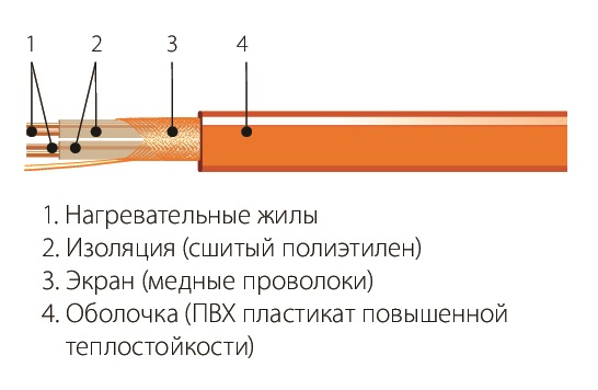 СНГТ-2,0-248